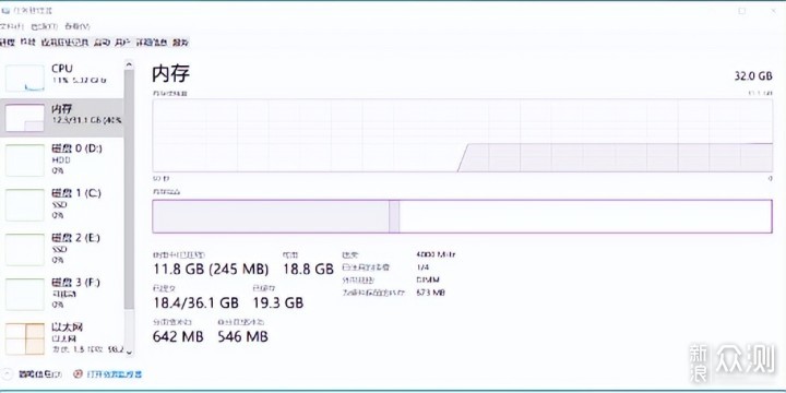 AMD 7600X性能如何？ELITE GO!AMD 7600X首发_新浪众测