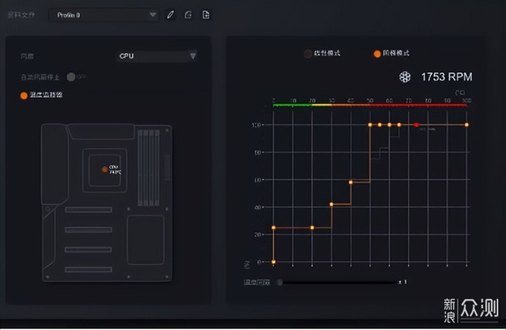 AMD 7600X性能如何？ELITE GO!AMD 7600X首发_新浪众测