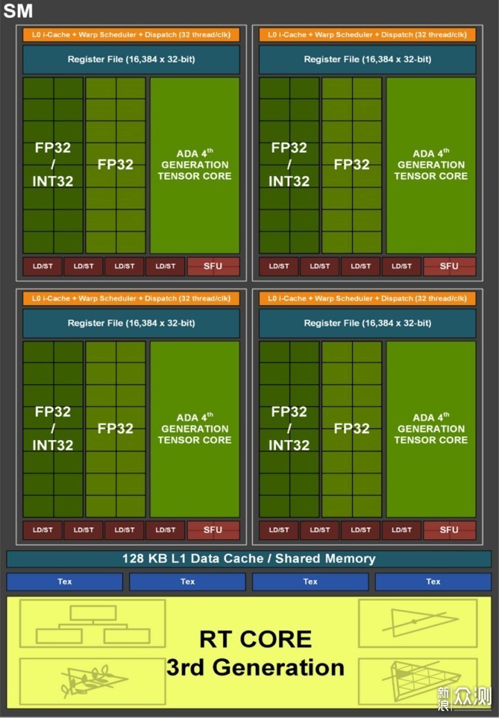 NVIDIA GeForce RTX 4090公版显卡首发评测_新浪众测