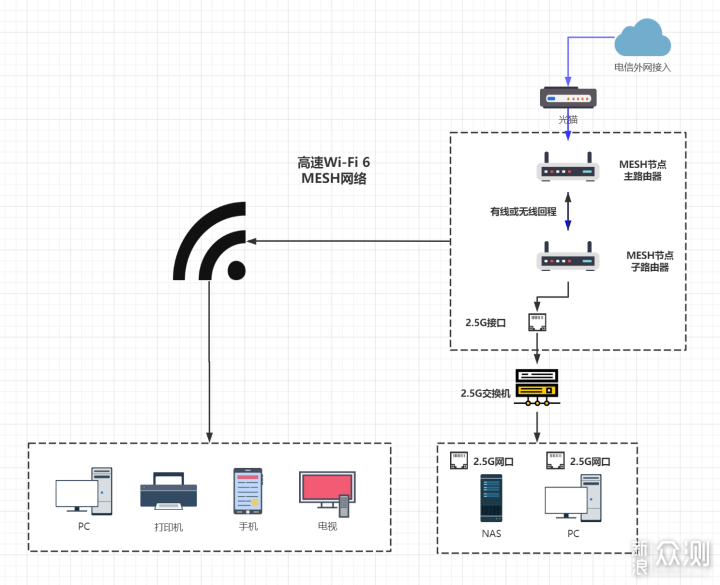 局域网传输284MB/秒，家用高速网络搭建指南_新浪众测