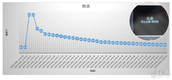 每台烤箱都有它的“脾气”，美的D5评测体验_新浪众测