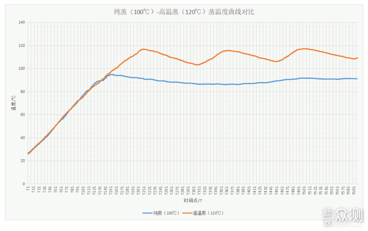 每台烤箱都有它的“脾气”，美的D5评测体验_新浪众测