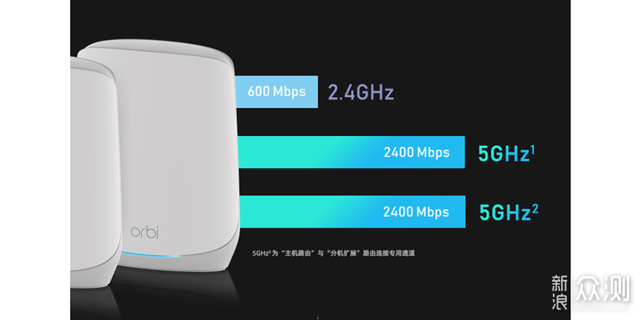 为公司换上群晖OpenWrt软路由与网件RBK762_新浪众测