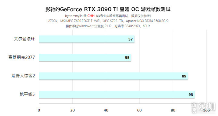 40系来袭，依然能战的影驰的 3090 Ti 星曜 OC_新浪众测