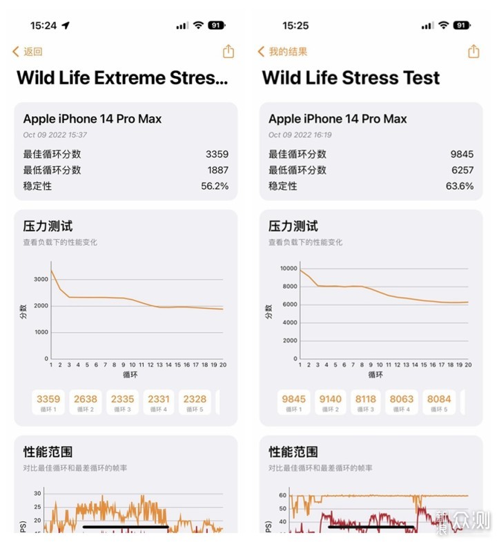 iPhone 14 Pro Max除了灵动岛还有哪些惊喜？_新浪众测