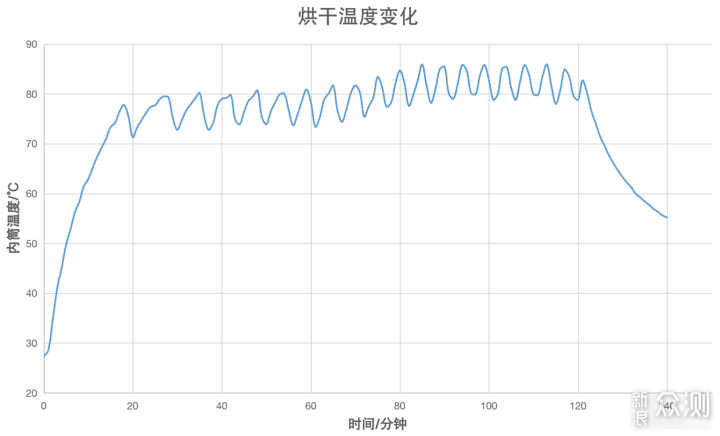 海尔10公斤精华洗极净系列洗烘一体洗衣机拆解_新浪众测