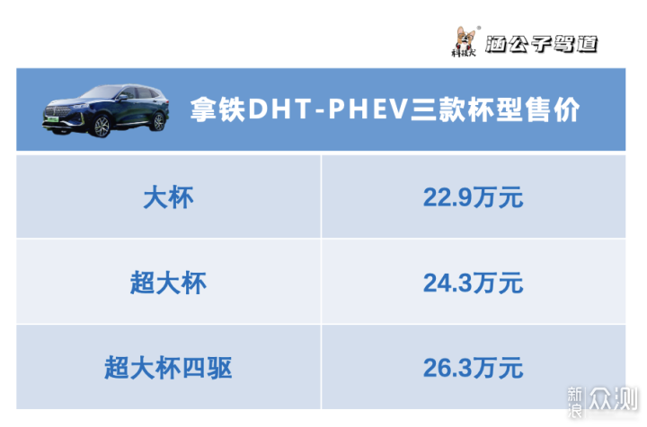 科技犬｜拿铁DHT- PHEV三款杯型如何选择？_新浪众测