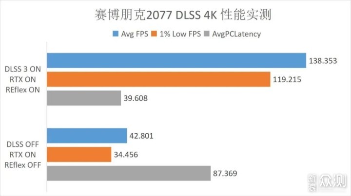 首发评测 |iGame RTX 4090 Vulcan OC_新浪众测