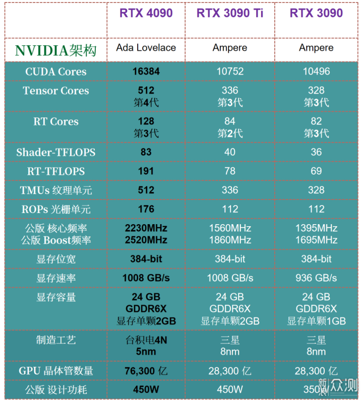 首发评测 |iGame RTX 4090 Vulcan OC_新浪众测