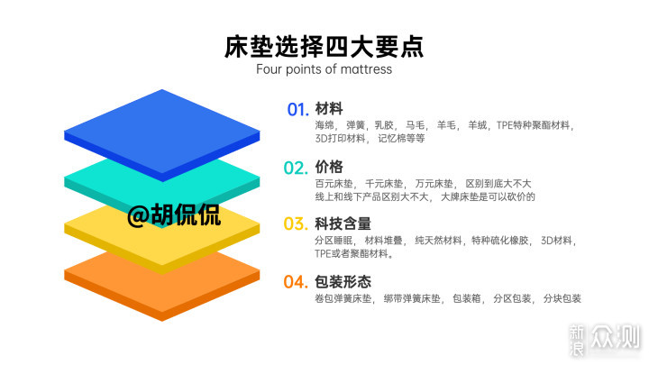 花了快四万块的空气纤维床垫， 到底值不值？_新浪众测