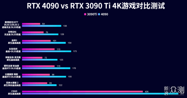 首发评测 |iGame RTX 4090 Vulcan OC_新浪众测