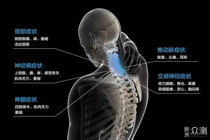 花了快四万块的空气纤维床垫， 到底值不值？_新浪众测