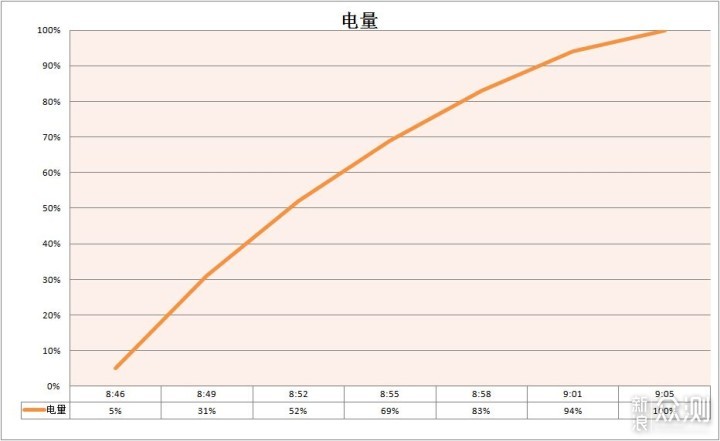 一加Ace Pro全面评测：你想知道的都在这里_新浪众测