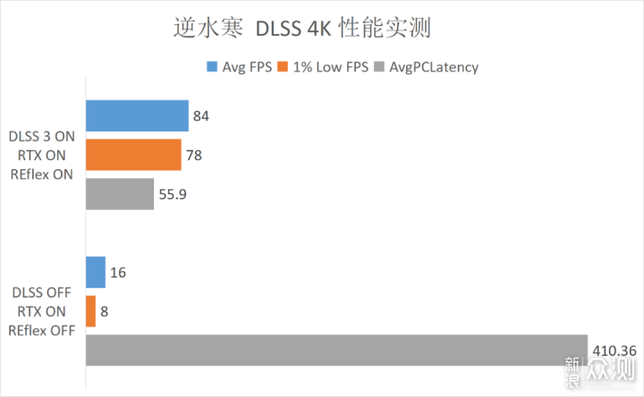 首发评测 |iGame RTX 4090 Vulcan OC_新浪众测