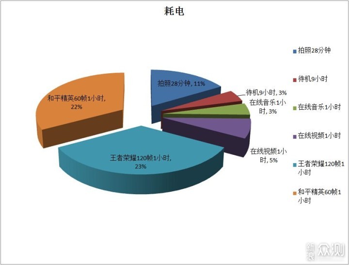 一加Ace Pro全面评测：你想知道的都在这里_新浪众测