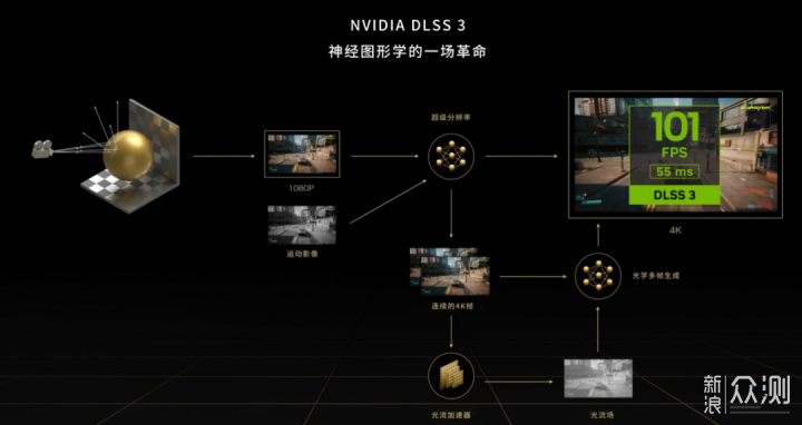 首发评测 |iGame RTX 4090 Vulcan OC_新浪众测