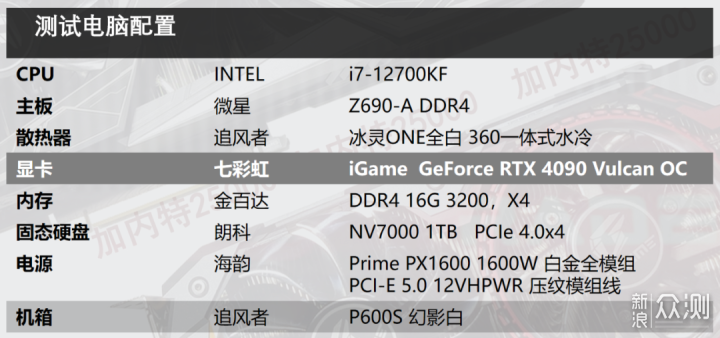 首发评测 |iGame RTX 4090 Vulcan OC_新浪众测