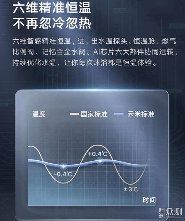 小别墅安装云米Super 2 Max热水器，还能美肤_新浪众测