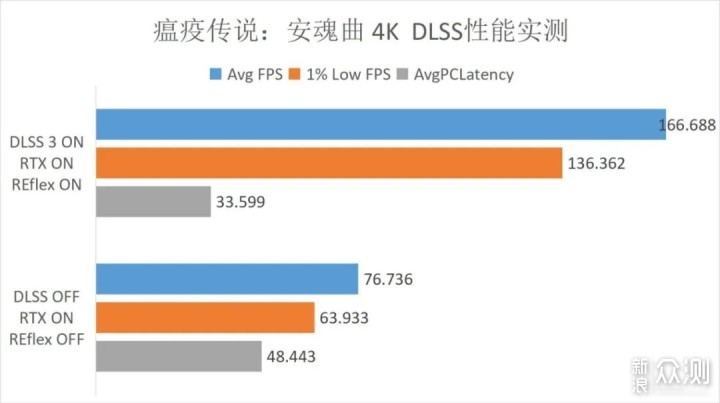 首发评测 |iGame RTX 4090 Vulcan OC_新浪众测