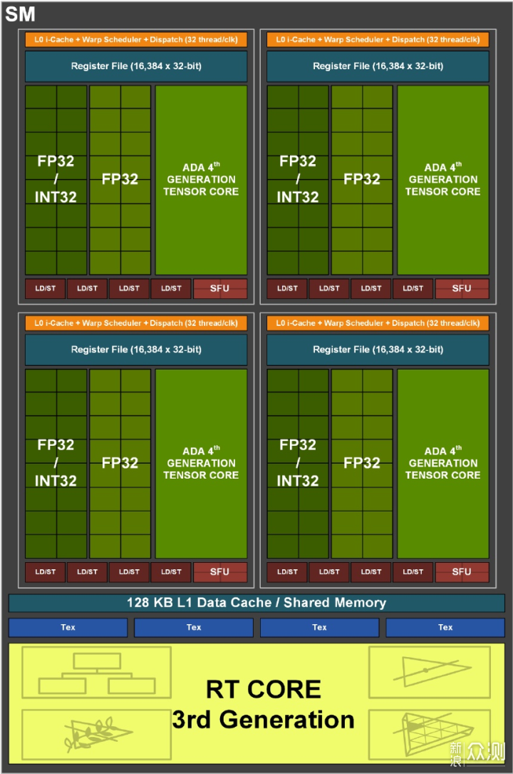 首发评测 |iGame RTX 4090 Vulcan OC_新浪众测