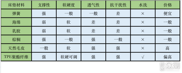 花了快四万块的空气纤维床垫， 到底值不值？_新浪众测