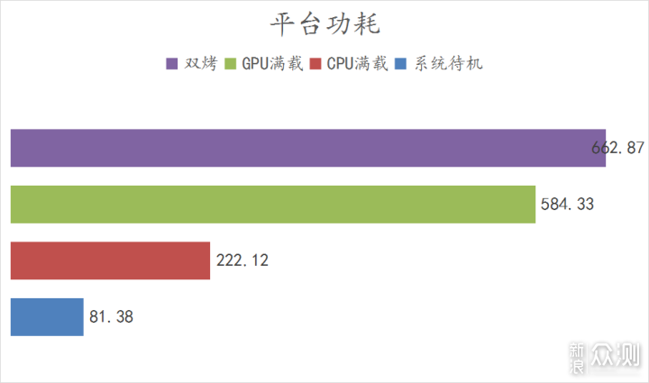 装台 5800X + 3090Ti 的主机，兼游戏与生产力_新浪众测