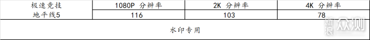 装台 5800X + 3090Ti 的主机，兼游戏与生产力_新浪众测