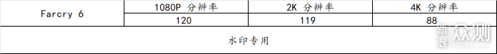 装台 5800X + 3090Ti 的主机，兼游戏与生产力_新浪众测