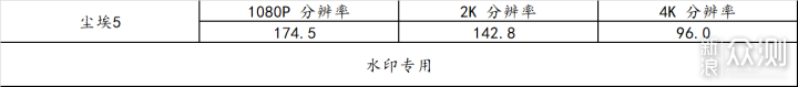 装台 5800X + 3090Ti 的主机，兼游戏与生产力_新浪众测