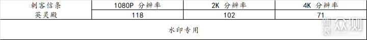 装台 5800X + 3090Ti 的主机，兼游戏与生产力_新浪众测