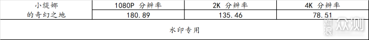 装台 5800X + 3090Ti 的主机，兼游戏与生产力_新浪众测