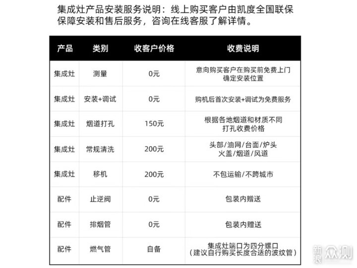 集成灶选购指南，附亿田、凯度、老板参数对比_新浪众测