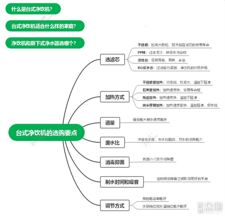 净饮机别瞎买，双11选购净饮机看这篇就够了！_新浪众测