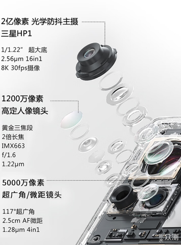 跟着跑分选手机2——四千价位哪几款值得买？_新浪众测