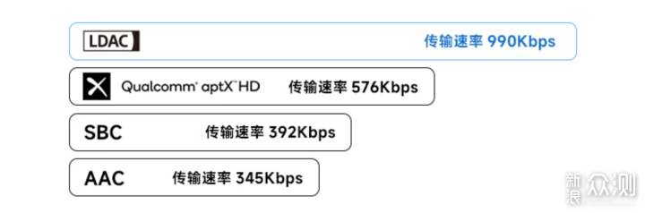 苹果索尼降噪耳机平替？漫步者W820NB双金标版_新浪众测