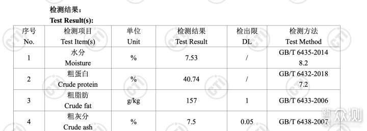 新手养猫， 第一课猫粮要怎么选？_新浪众测