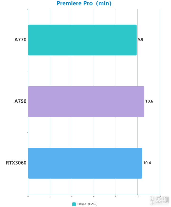 GUNNIR英特尔Arc A770、A750评测：更有生产力_新浪众测