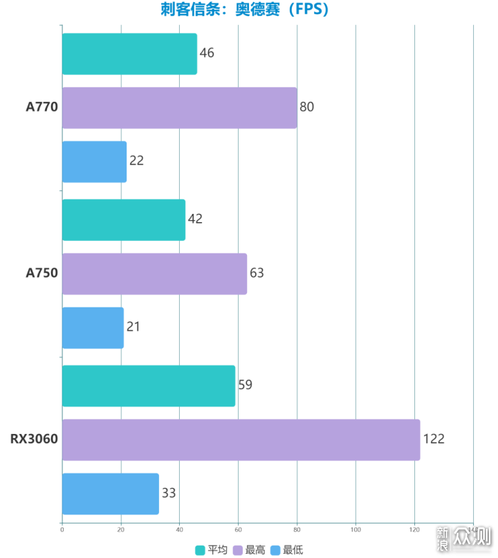 GUNNIR英特尔Arc A770、A750评测：更有生产力_新浪众测