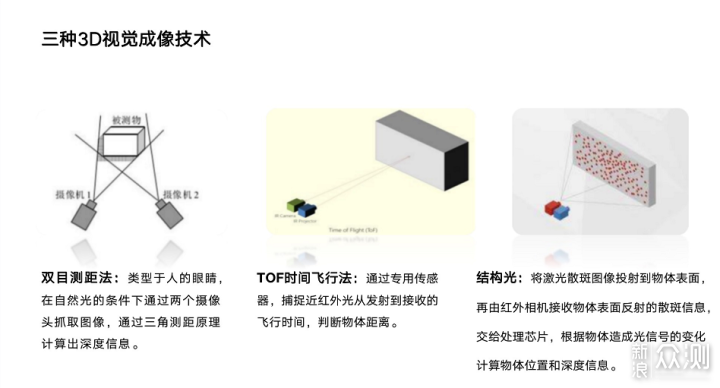 一秒结构光人脸识别？挑战全行业最快_新浪众测