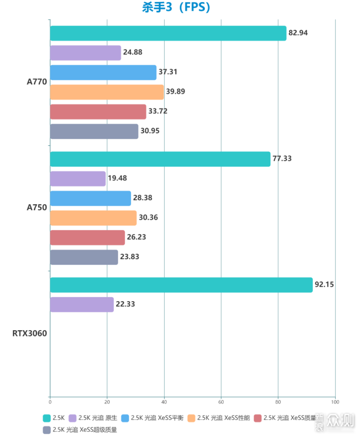 GUNNIR英特尔Arc A770、A750评测：更有生产力_新浪众测