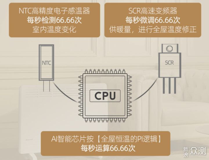 电取暖器选购指南。五款电取暖器使用对比_新浪众测