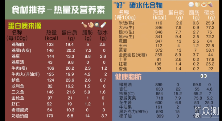 两个月的有效减脂记录科学运动加合理饮食_新浪众测