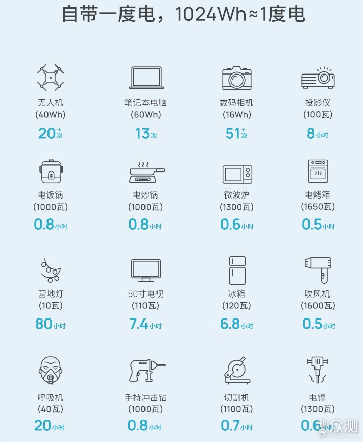 正浩德DELTA 2户外电源体验：电力再升级_新浪众测