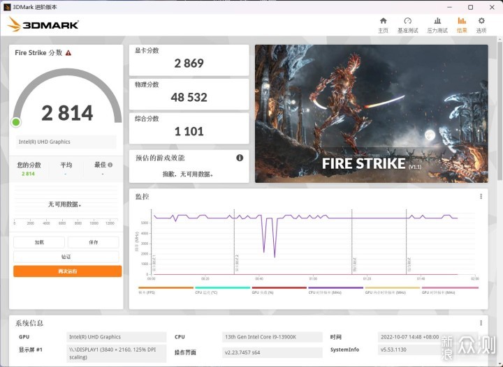 13代酷睿i9-13900K + Z790-E首测，十三香不香_新浪众测