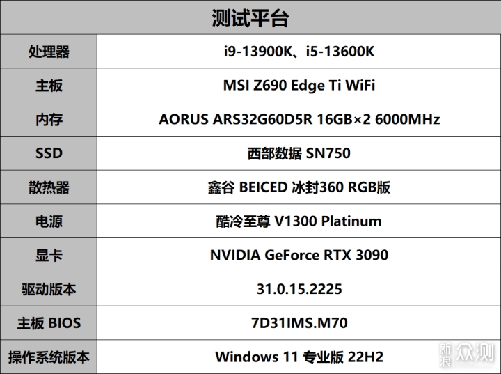 酷睿i9-13900K/i5-13600K评测:最强处理器易主_新浪众测