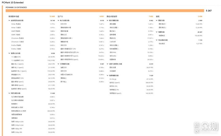 13代酷睿i9-13900K + Z790-E首测，十三香不香_新浪众测