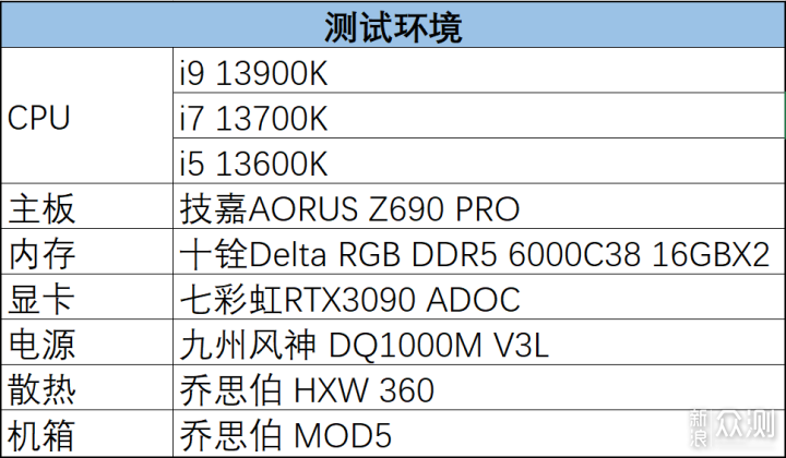 首发评测！Intel 13代酷睿i5 / i7 / i9_新浪众测