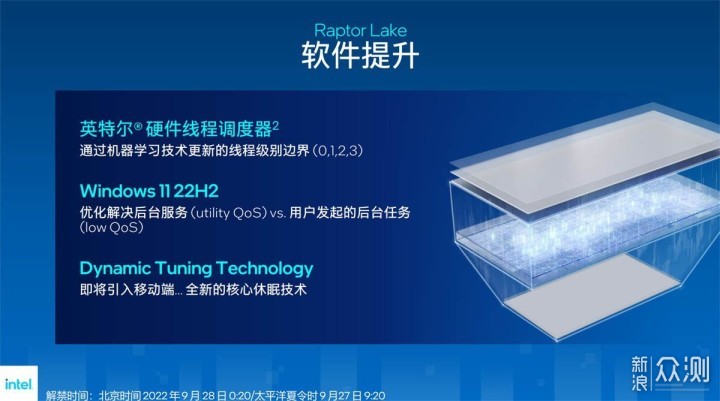 酷睿i9-13900K/i5-13600K评测:最强处理器易主_新浪众测