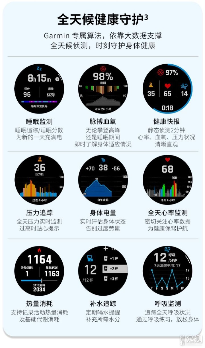 性能最强悍的户外运动表——佳明安夺ENDURO2_新浪众测