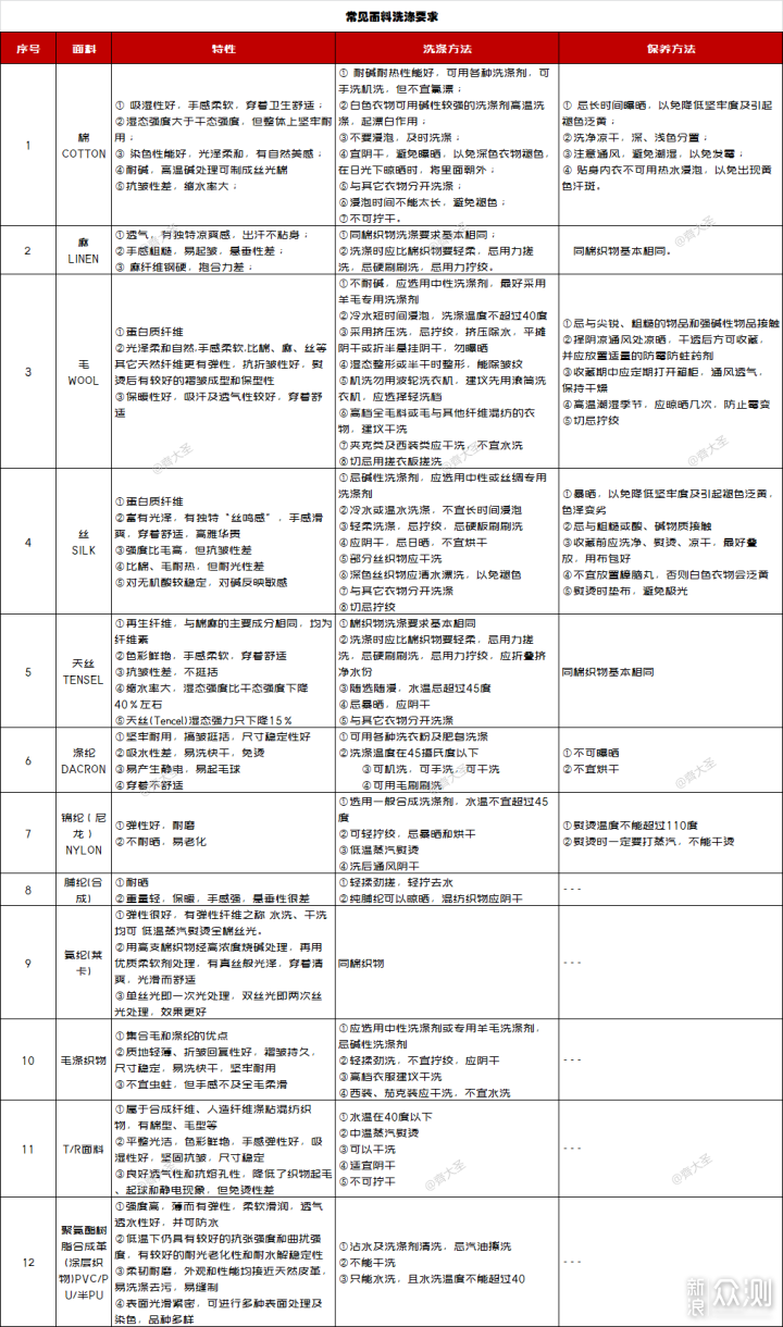 一文搞懂！衣物护理机选购攻略_新浪众测